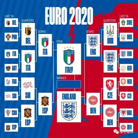 欧洲杯在哪里举行啊2021